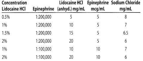 Adrenalin 1/2 Mg 1 Ml 100 Ampul 1 Adrenalin 1 2 Mg 1 Ml 100 Ampul 26921