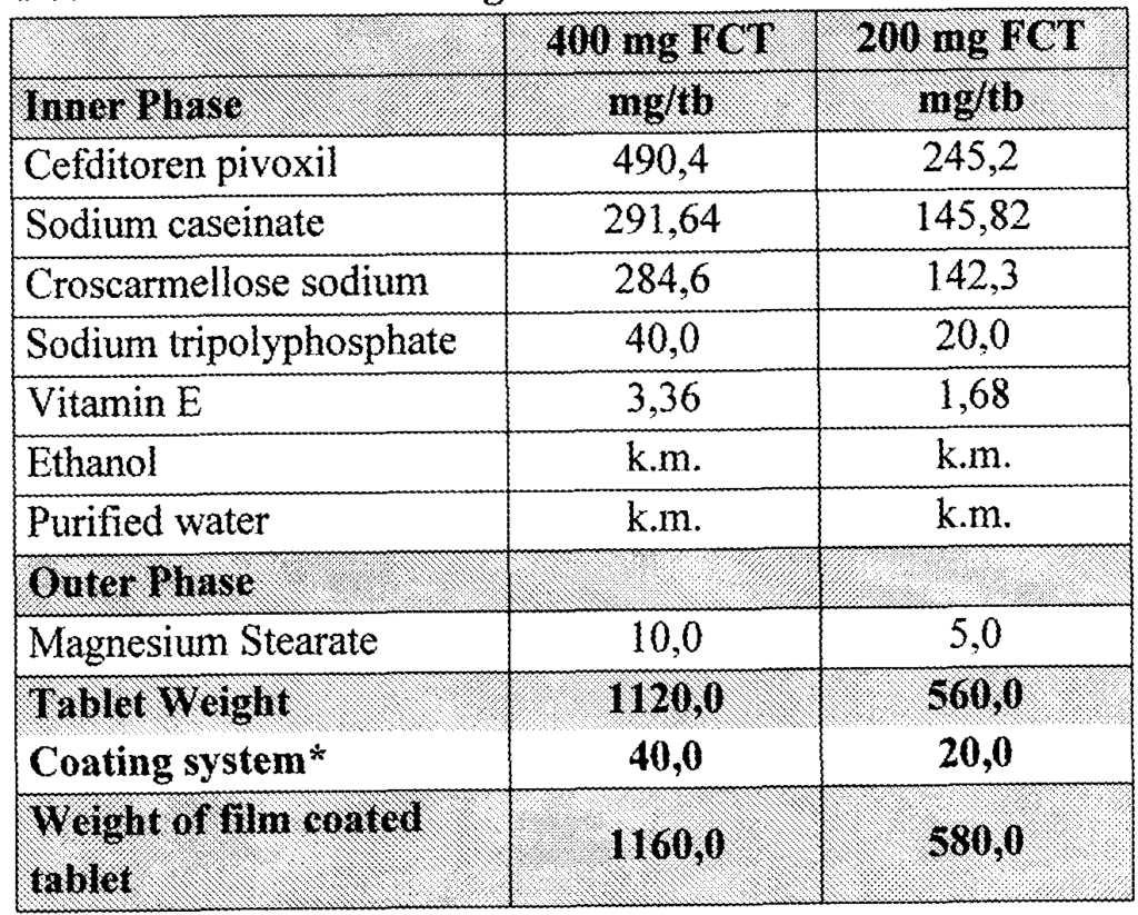 Cefiten 400 Mg 28 Film Tablet 28260