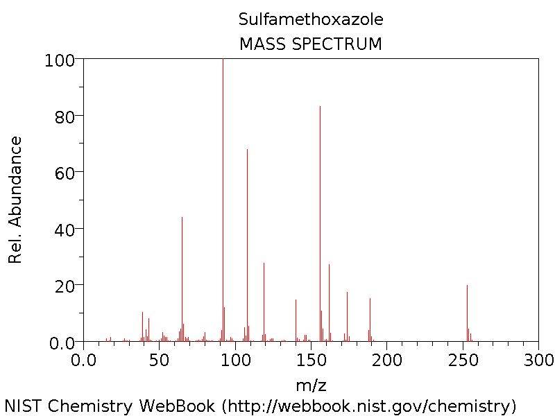 Co Triprim 80 400 Mg 5 Ml I.v. Enjeksiyonluk Cozelti 1 Ampul 28641