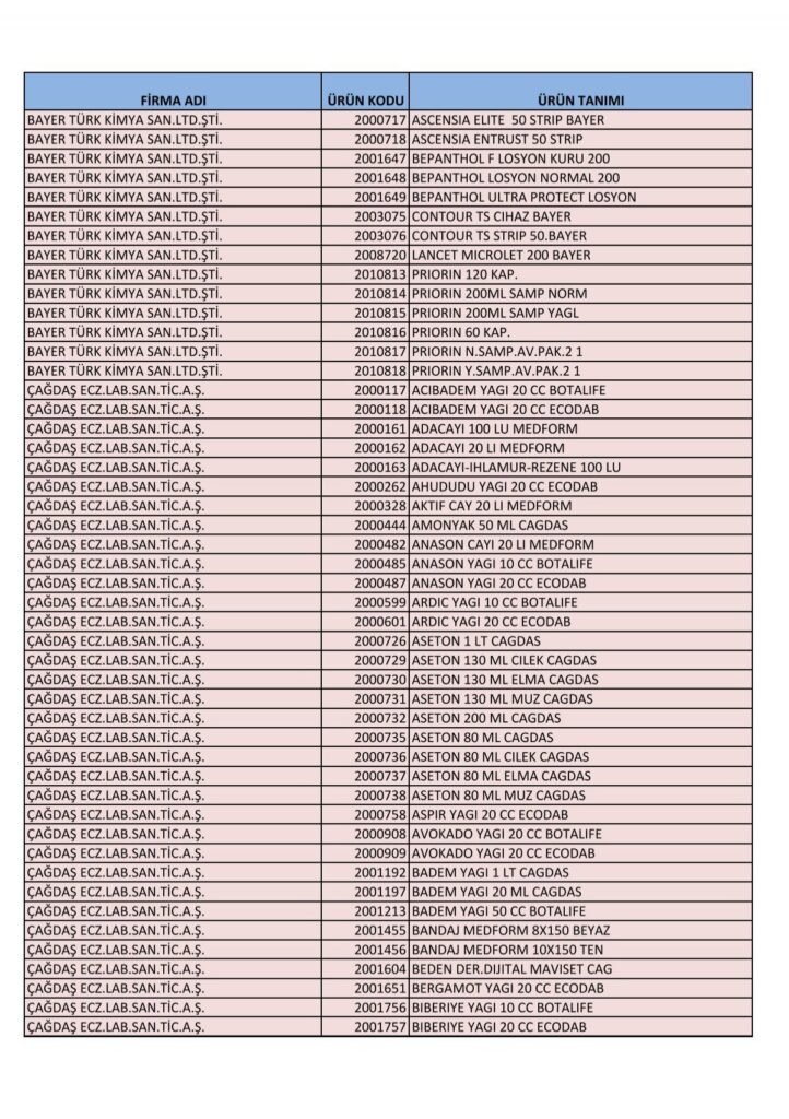 Farmaten Fine 6 Mm 31 G Insulin Kalem İğnesi 1 Farmaten Fine 6Mm 31G Insulin Kalem Ignesi 29800