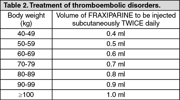 Fraxiparine 3800 Iu 0.4 Ml 2 Enjektor 30068