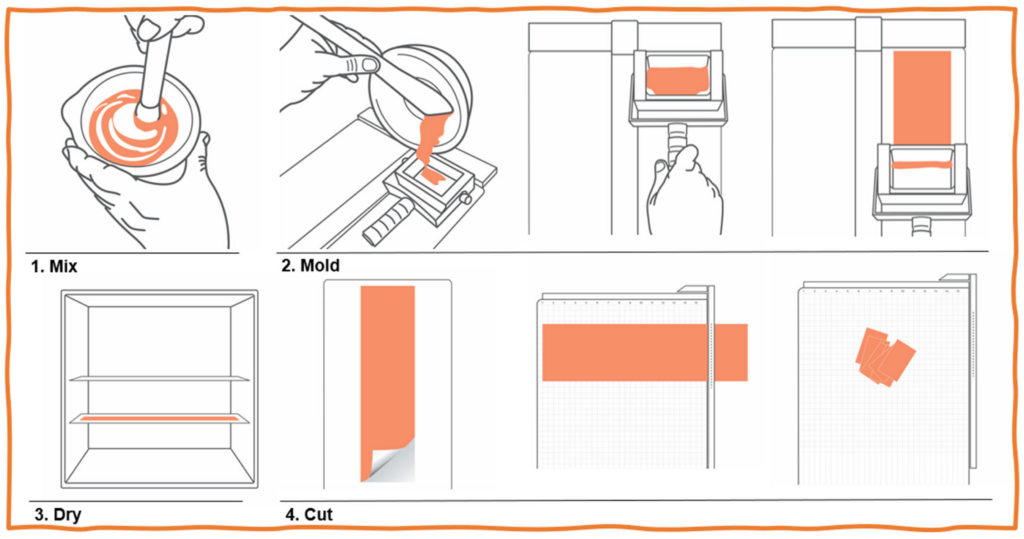 Loures 20 Mg 28 Film Tablet 1 Loures 20 Mg 28 Film Tablet 31618