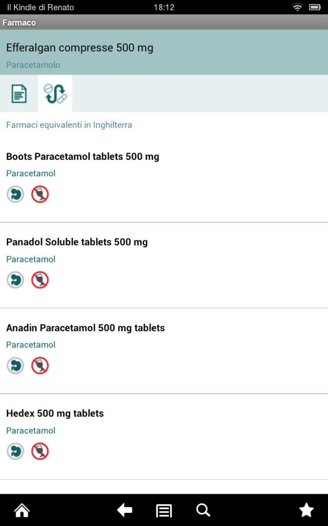 Mednap 250 Mg 20 Tablet 1 Mednap 250 Mg 20 Tablet 31813