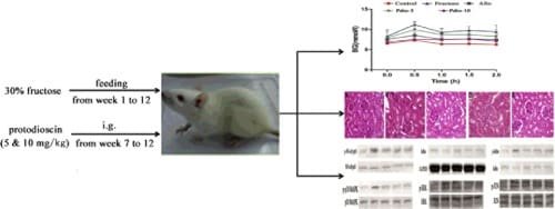 Mitofen 1 Mg/5 Ml Şurup 100 Ml 1 Mitofen 1 Mg 5 Ml Surup 100 Ml 32066