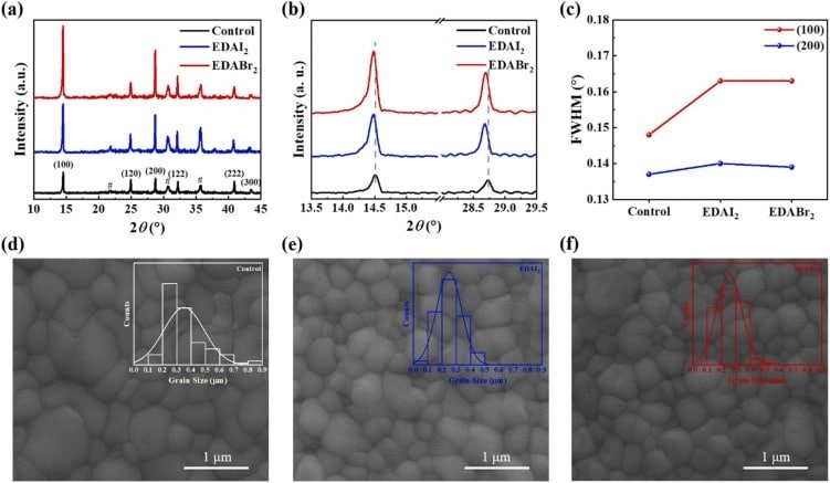 Nat Ala 120 200 Mg 90 Film Kapli Tablet 32302