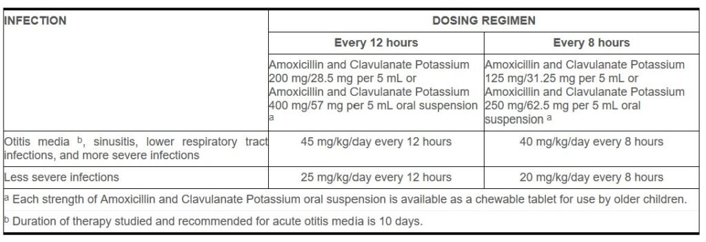 Oxxa 40 Mg 150 Ml Şurup 1 Oxxa 40 Mg 150 Ml Surup 33072