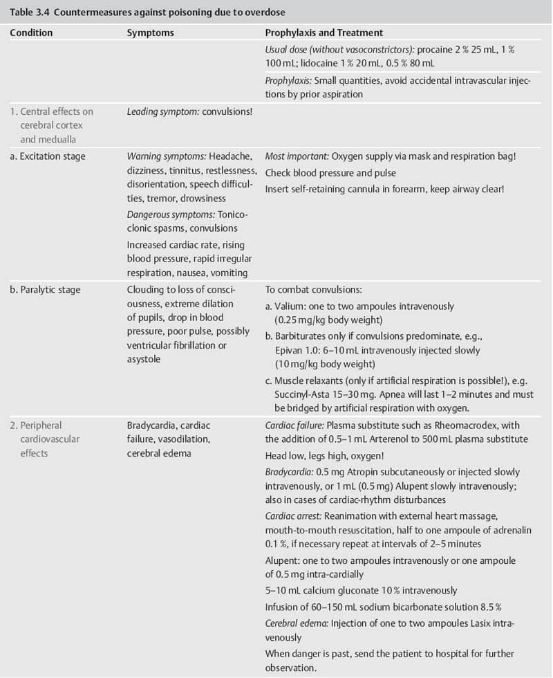 Rheomacrodex 500 Ml(Setli) 1 Rheomacrodex 500 Mlsetli 34033