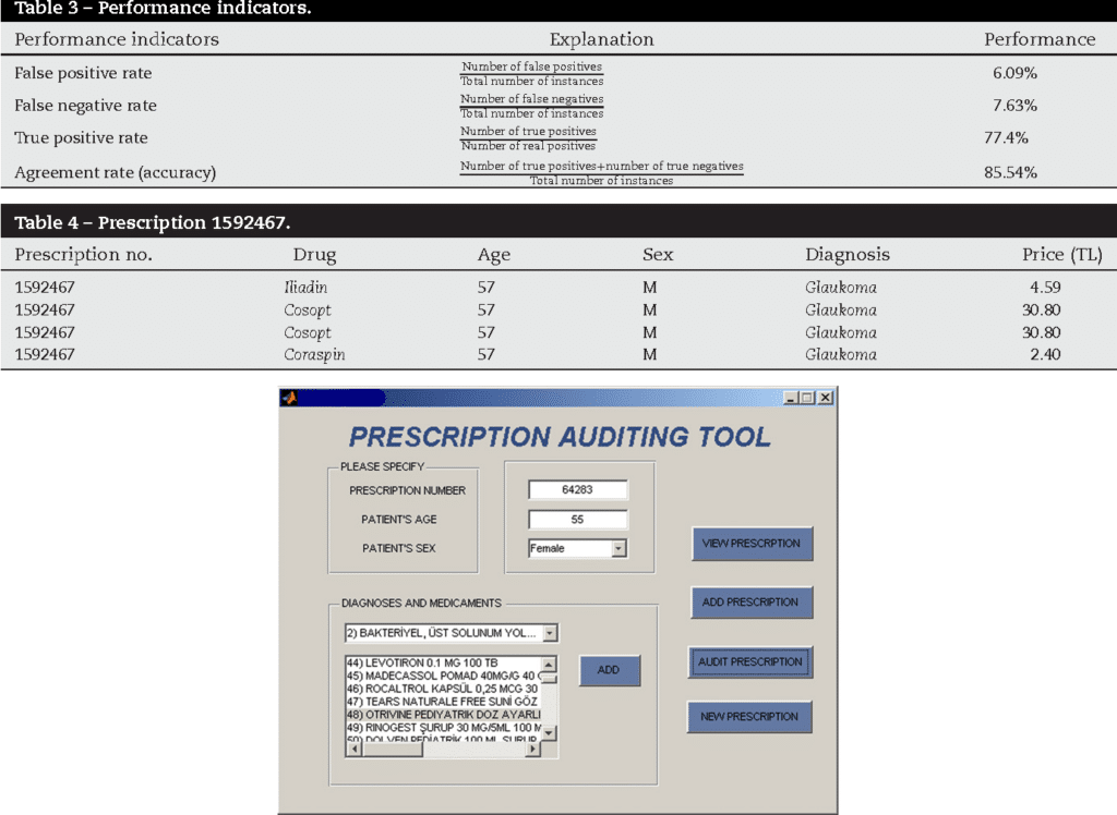 Rinogest 5 Ml 30 Mg 100 Ml Şurup 1 Rinogest 5 Ml 30 Mg 100 Ml Surup 34098