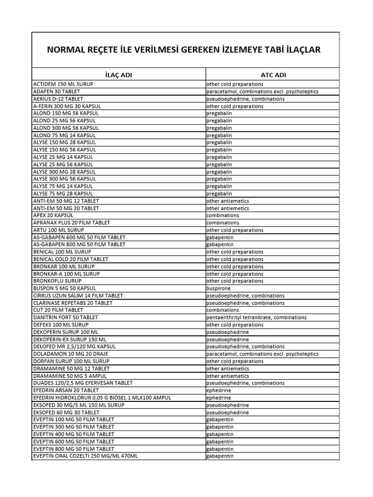 Spesicor 75 Mg 14 Kapsül 1 Spesicor 75 Mg 14 Kapsul 34716