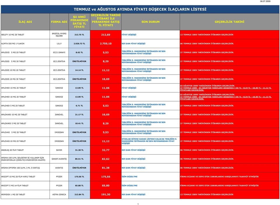 Topromoxin Fort 100 Ml Oral Suspansiyon 35173