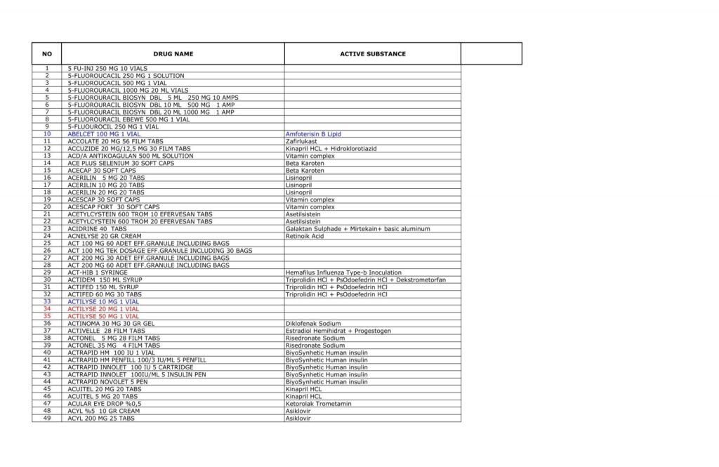 Urokinase Kgcc Inj. 500000 Iu 1 Flakon 1 Urokinase Kgcc Inj. 500000 Iu 1 Flakon 35419