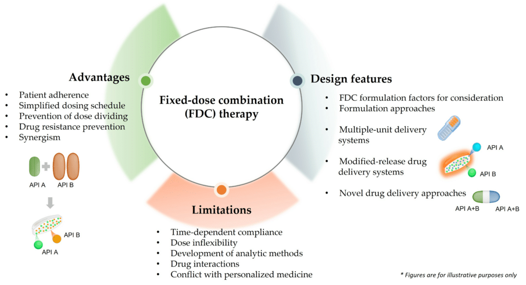 Valso Plus 320 25 Mg 28 Film Tablet 35464